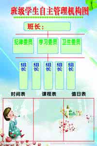 班级管理理念 “学生为本”管理理念下的班级管理