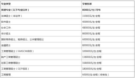 复旦大学法律硕士法学 2014级复旦大学法律硕士(非法学)奖学金评定规则