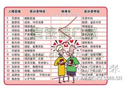 婚检不合格的情况 婚检不合格的有哪几种情况