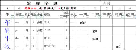 汉字偏旁部首笔顺笔画 牜的偏旁笔顺是什么？
