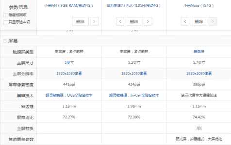 小米note配置参数 小米note2配置参数 小米note配置怎么样?小米note配置参数详情