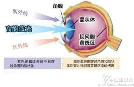 浴霸使用注意事项 使用浴霸时要注意什么