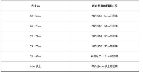 玉镯尺寸测量方法汇总 玉镯的尺寸测量方法?