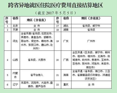 如何办理异地就医手续 异地就医手续是什么？