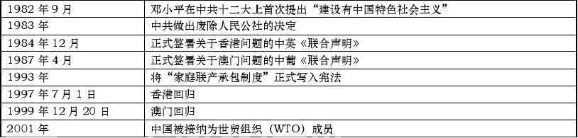 中国近代史大事年表 中国近代史大事年表 中国近代史大事年表