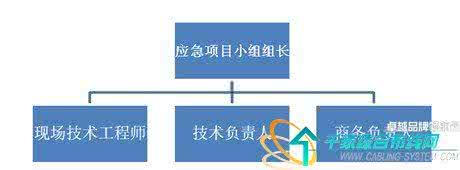 平安售后服务部骗局 应急预案 售后服务部应急预案