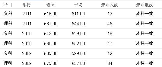 中国财经类院校排名 中国十大财经类院校排名