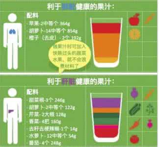 喝鲜榨果汁的好处 一图读懂 l 鲜榨果汁对人体器官的好处