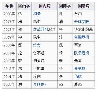 凤凰书单 凤凰读书2014年度书单 ∣ 楚尘文化10种