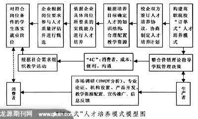 订单培养实施方案 订单培养实施方案 订单培养模式在我班的实施