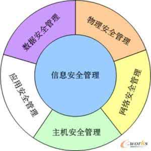 男女日常行为上的差异 日常行为的五个益处