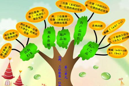 小学数学题型分类 小学必备:小学数学最典型的13种题型归纳,建议家长为孩子收藏!
