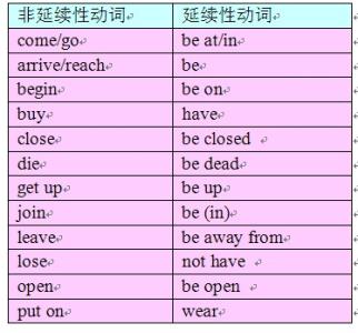 动词时态 动词的时态易混知识点二