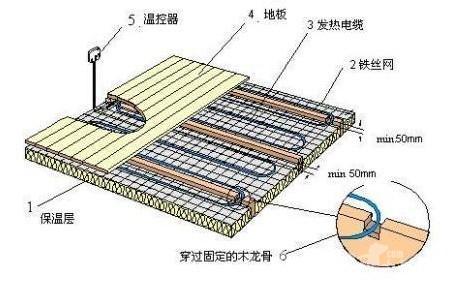 改地暖注意事项 改地暖注意事项有哪些_成都改地暖要注意些什么