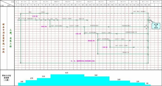 工程施工进度计划表 8工程施工进度计划