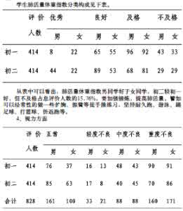 东胜区伊克昭中学 物质组成的表示式（伊克昭中学高艳林）