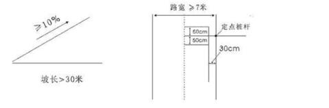 倒车入库技巧图解 倒车入库技巧图解 倒车入库技巧及图解说明