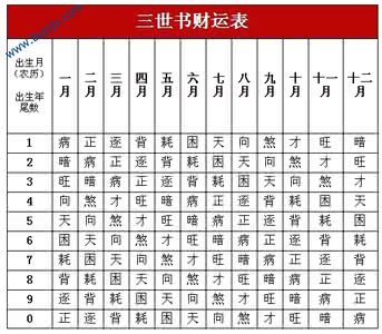 财产保全申请书格式 (507)并不是所有从财格的人都有高成就