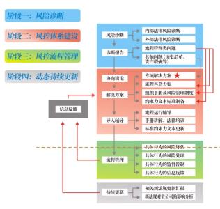 Ms.Che的高效学习方法：如何进行错题管理？