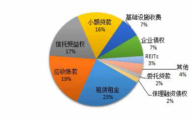 住房公积金贷款证券化 【ABS视点】住房公积金贷款证券化产品发行情况总结