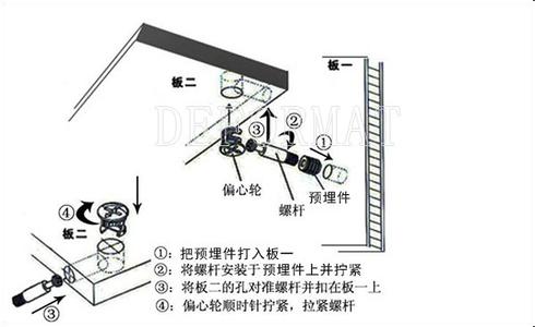 家具三合一打孔定位器 整体家具三合一如何安装