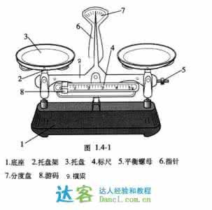 托盘天平游码读数方法 【物理方法】托盘天平使用口诀