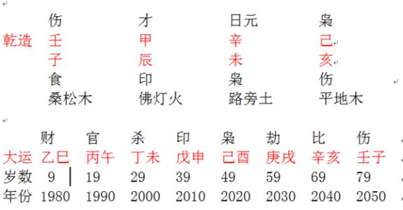 罗氏风水 罗氏风水：八字看你一生中是否会有贤妻相伴？