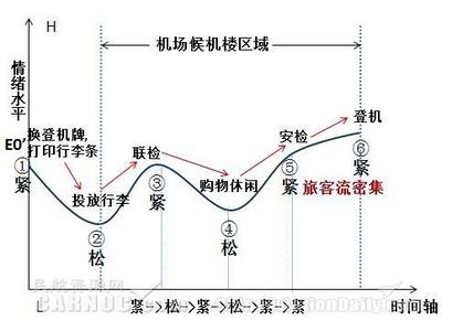 二次函数根的分布问题 关于一元二次方根的分布问题