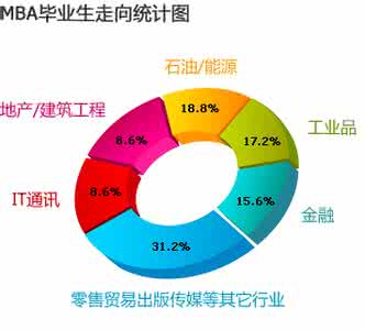 管理学硕士论文 MBA、MPA与管理学硕士三者的关系