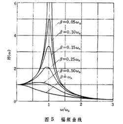 线性振动马达 线性振动