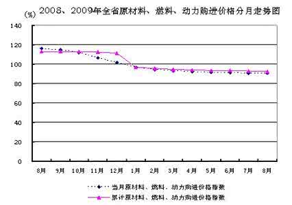 工程咨询继续教育 2016年沿海港口吞吐量 2016年工程咨询继续教育考试水运-沿海港口发展思路试卷60分