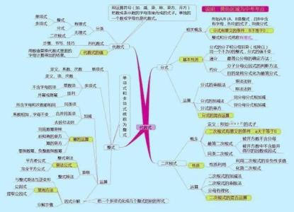 鼓励孩子期末考试的话 孩子期末从65名考到第1名，只因他会画思维导图，亮点全在图上