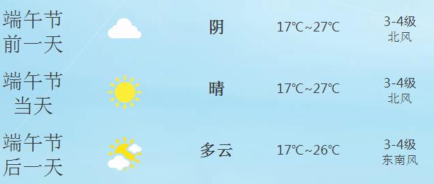 2014年11月28日常州天气预报