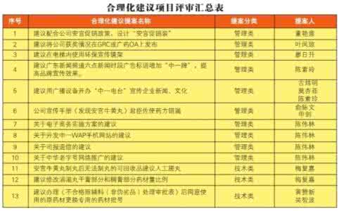 经营管理合理化建议 合理化建议100条 改善经营管理合理化建议