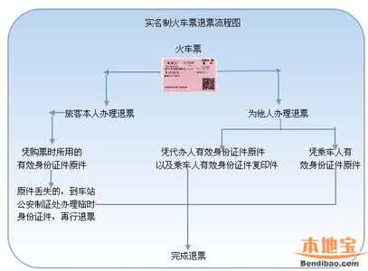 火车票退票手续费 火车票退票一般收取多少手续费