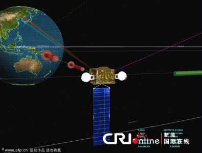 北斗静止轨道卫星 地球静止轨道卫星数目对北斗单点定位的影响_李丽媛_5000字