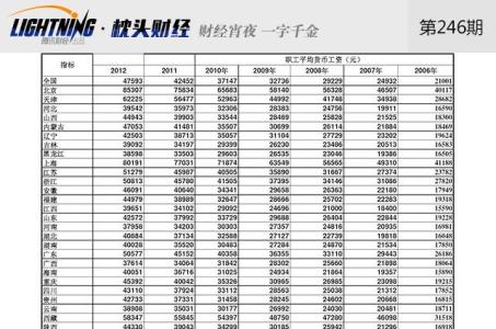 收入超过12万纳税申报 年收入超12万的三种纳税申报方式