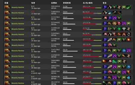 15分钟教你在路人局 【发型设计355期】换款发型,分分钟甩路人好几条街~
