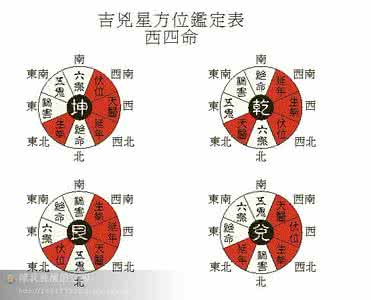 东四宅第一吉宅布局图 东四宅和西四宅