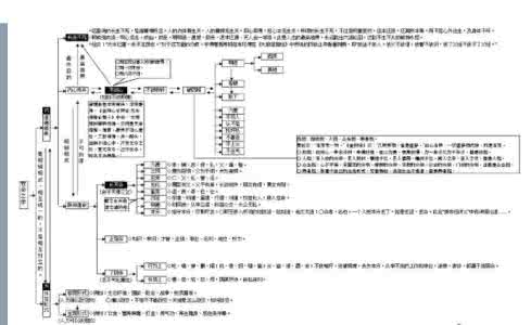 性命之学_讲座文稿