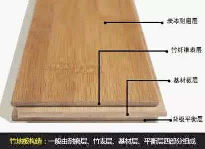 竹地板与复合地板 怎样选购竹地板,软木地板,复合地板,实木地板的窍门