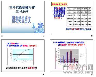 深圳高考英语零基础 2016高考英语基础过关 11