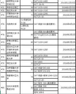 美国大学托福成绩要求 2016年美国大学TOP 100本科申请托福SAT成绩要求