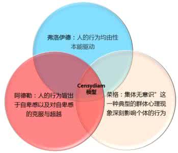 心理动力学模型 心理动力学:心理动力学-心理动力学,心理动力学-起源_动力学模型