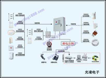 红外线报警器工作原理 红外线报警器原理 红外线报警器工作原理及注意事项