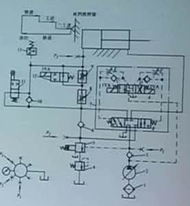 专用钻床液压系统设计 专用钻床 专用钻床液压系统设计