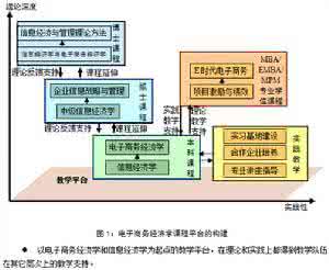 基本建设财务管理规定 基本建设经济学