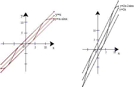 sin cos 曲线 sin cos 曲线 已知函数f(x)=sinωx+cosωx(ω＞0),x∈R,在曲线y=