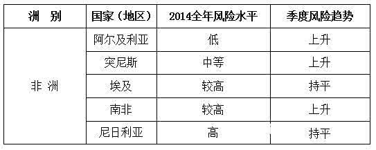 中信保出口信用保险 中信保 中信保中长期出口信用保险介绍及流程