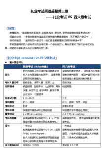 托业考试难度与4 6级 托业考试与四六级比较